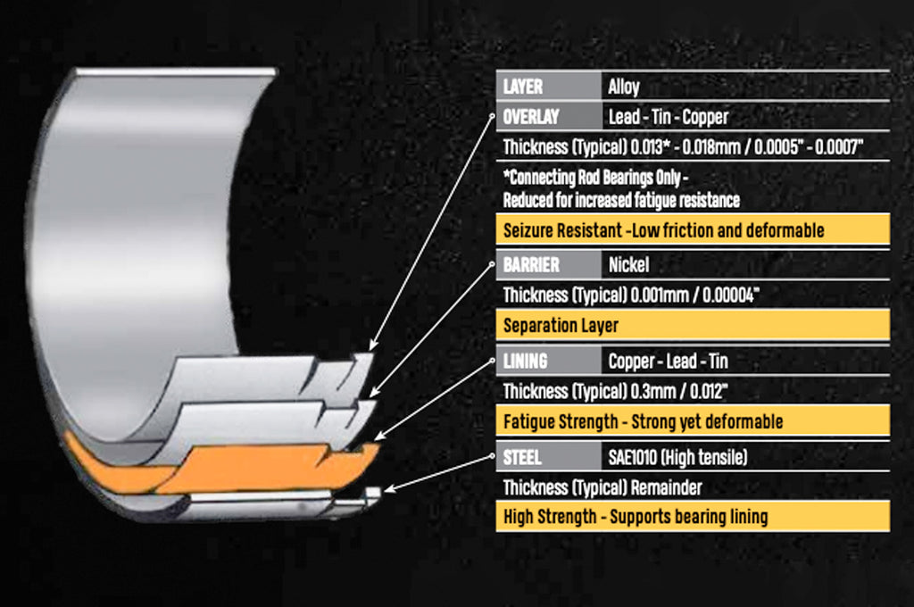 ACL Main Bearings for 20152023 Audi RS3 (6M5587HSTD)