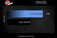 aFe MagnumFLOW Pro Drop-In Air Filters for 2017+ Audi RS3 (30-10416R) Pro 5R Filter flow