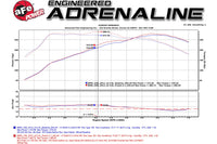 aFe MomentumFORCE Stage-2 Cold Air Intake for F87 BMW M2 (N55) dyno chart