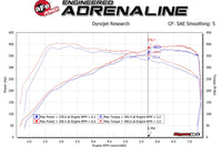 aFe FORCE Stage 2 cold air intake system for the S55 engine F87 BMW M2 Comp, F80 M3, and F82 M4 dyno graph
