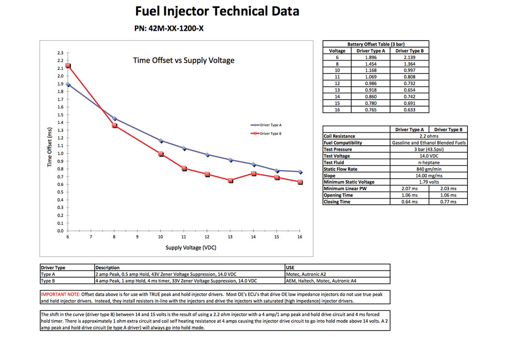 42M-02-1200-4 DeatschWerks 1200cc Low Z Injectors for DSM/Evo