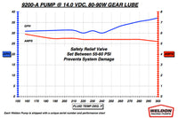 Weldon High Temperature Oil Pumps (9200-A) flow chart