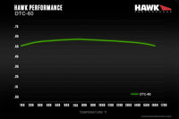 Hawk Performance DTC 60 Race Street brake pads for the F8x M2/ M3/ M4 models. Front (HB765G.664) and Rear (HB766G.624) Temperature Graph