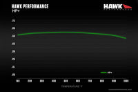 Hawk Performance HP+ Race Street brake pads for the F8x M2/ M3/ M4 models. Front (HB765N.664) and Rear (HB766N.624) Temperature Graph