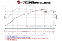 aFe Black Series Momentum Carbon Fiber Cold Air Intake for F87 BMW M2 (N55) AWE 58-10004 dyno