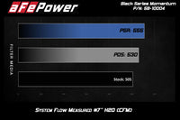 aFe Black Series Momentum Carbon Fiber Cold Air Intake for F87 BMW M2 (N55) AWE 58-10004 flow chart
