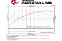 aFe Black Series Momentum Carbon Cold Air Intake for F8X BMW M2 Competition, M3, and M4 with S55 engine dyno chart