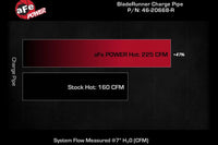 aFe BladeRunner Aluminum Hot Charge Pipe for VB 2022+ Subaru WRX (46-20668-R) Measured Flow vs stock