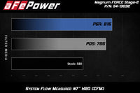 aFe FORCE Stage 2 cold air intake system for the S55 engine F87 BMW M2 Comp, F80 M3, and F82 M4 flow chart