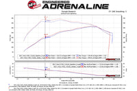 aFe Momentum XP 'Alpha Raptor' Cold Air Intake System for Gen2 Ford Raptor dyno sheet vs stock