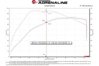 aFe Momentum XP Cold Air Intake System for 2021+ Gen3 Ford Raptor (50-30072D) dyno graph vs oem