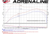 aFe SCORCHER GT Power Module for Gen2 Ford Raptor (77-43023) dyno graph