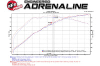 aFe Takeda Attack Stage-2 Cold Air Intake for R35 Nissan GT-R (TA-3007B) dyno vs stock