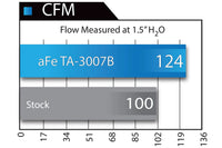 aFe Takeda Attack Stage-2 Cold Air Intake for R35 Nissan GT-R (TA-3007B) measured flow