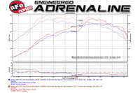 aFe Takeda Attack Stage-2 Cold Air Intake for VA Subaru WRX (TA-4305B-1) dyno graph