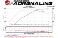 aFe Takeda SS Cat-Back Exhaust System for R35 Nissan GT-R (49-36108-C) dyno chart vs stock