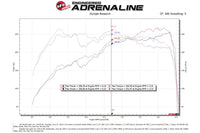 aFe Takeda Momentum Cold Air Intake for 2018-2021 Subaru WRX STi (56-70014D) dyno chart vs stock