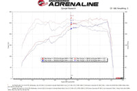 aFe Takeda Momentum Cold Air Intake for 2018-2021 Subaru WRX STi (56-70014R) dyno chart vs stock