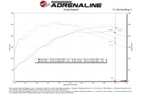 aFe Takeda Momentum Cold Air Intake for 2023+ Toyota GR Corolla (56-70065R) dyno graph vs stock