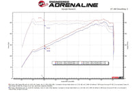 aFe Takeda Momentum Cold Air Intake System for VB 2022+ Subaru WRX (56-70064) dyno graph