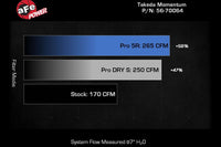 aFe Takeda Momentum Cold Air Intake System for VB 2022+ Subaru WRX (56-70064) flow chart