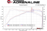 aFe Track Series Carbon Cold Air Intake for BMW F80 M3, F82 M4, and F87 M2 Comp with S55 engine dyno