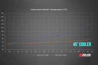 AMS Performance Front Mount Intercooler Kit for Gen 2 Ford Raptor (AMS.32.09.0001-1) intercooler outlet temp vs stock