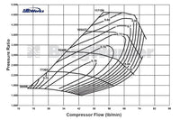 BorgWarner Turbocharger SX S300SX3 T4 A/R .88 60mm Inducer (177280) turbo compressor flow map