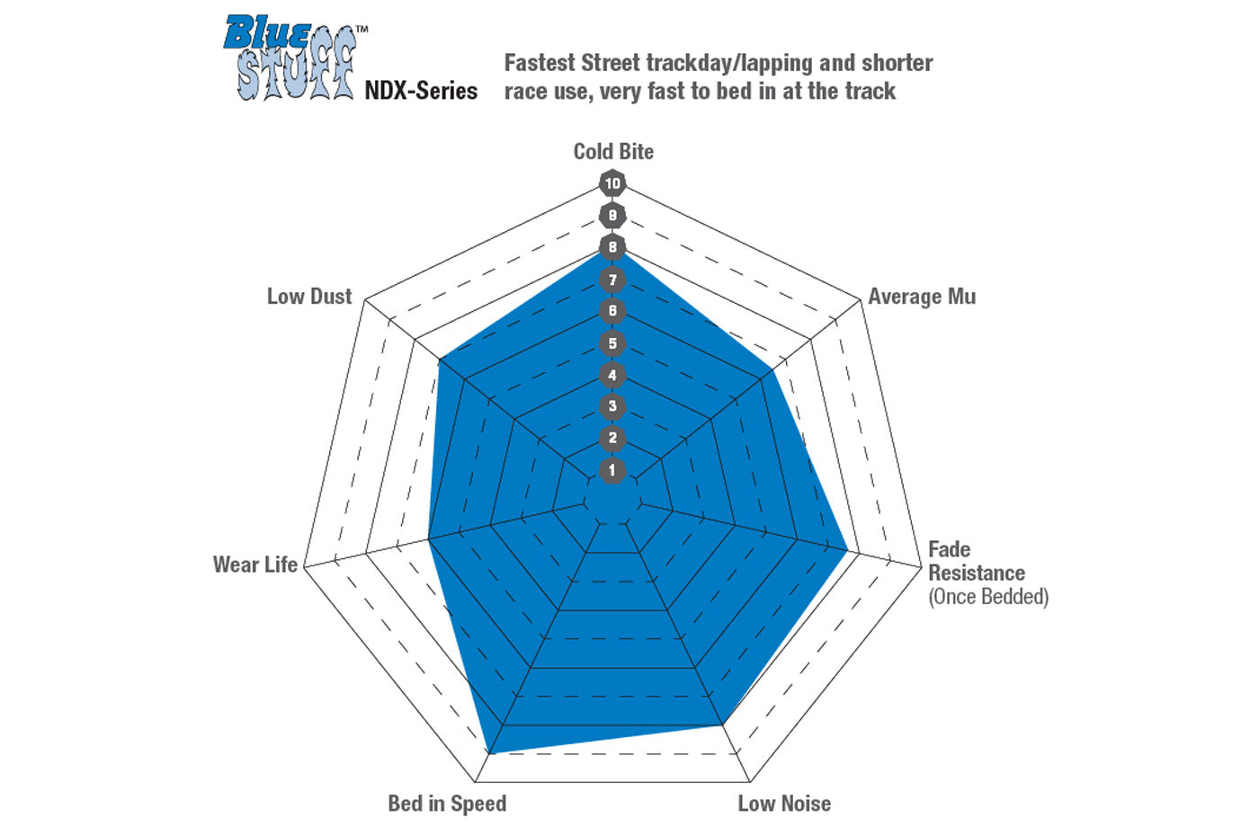 EBC Bluestuff NDX Brake Pads for 2023+ Toyota GR Corolla