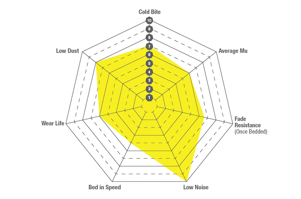Rotor Code Chart EBC Yellowstuff Brake Pads for Audi R8/ Huracan (Iron Rotors)