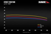 Hawk Performance Ceramic Street brake pads for the Audi RS5/ S5 and SQ5 models. Front (HB865Z.620) and Rear (HB866Z.652) available. Street friction temp chart