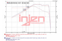 Injen Race Series Full Exhaust System for MKV 2020+ Supra GR (SES2300RS) dyno graph