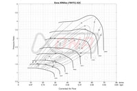Magnus XR6557S Red Turbos for McLaren M840T