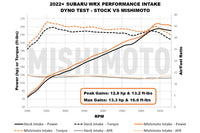 Mishimoto Performance Air Intake for 2022+ Subaru WRX (MMAI-WRX-22MWBK) dyno graph vs stock