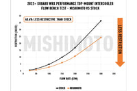 Mishimoto Performance Top Mount Intercooler Kit for 2022+ WRX (MMTMIC-WRX-22KBK) flow test vs stock