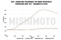 Mishimoto Performance Top Mount Intercooler Kit for 2022+ WRX (MMTMIC-WRX-22KBK) Temp test vs stock