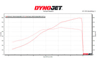 Pure Turbos PURE1000 Turbochargers for Ferrari 488 GTB, 488 Pista, and F8. Upgraded turbos dyno chart for apx 800hp