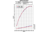 Tomei Expreme Outlet Component for Evo 7/8/9 (TB6060-MT01A) O2 housing/ downpipe