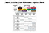 Turbosmart WG45 HyperGate Lite Wastegate  (Spring Chart)