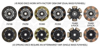 Clutch Masters Clutch Disc Options for Focus RS