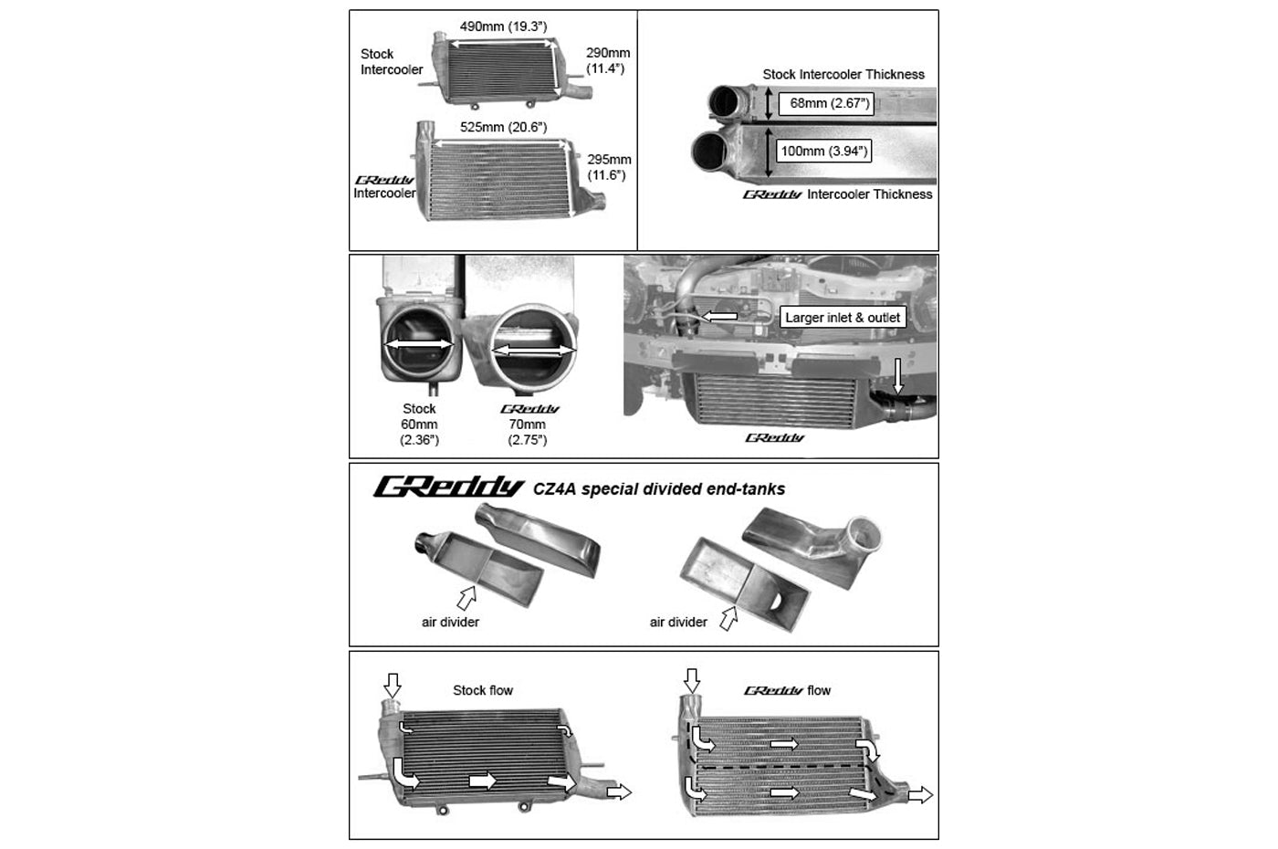 12030436 Evo X GReddy Type 33F Intercooler