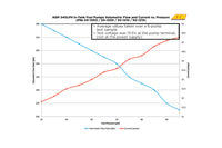 AEM 340lph E85 Fuel Pump for Evo 4-9, 2G DSM and 1G FWD (50-1200)
