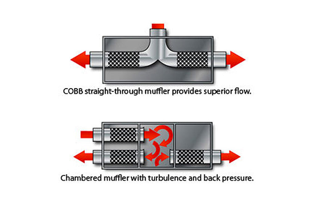 COBB CatBack Exhaust for Evo X with Dual Oval Tips (552111)