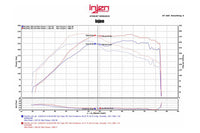Injen Evo X Cold Air Intake System (EVO1801) Dyno Graph