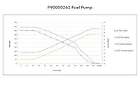 Walbro F90000262 400 LPH In-Tank Fuel Pump Flow Chart