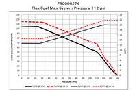 Walbro F90000274 Flow Chart