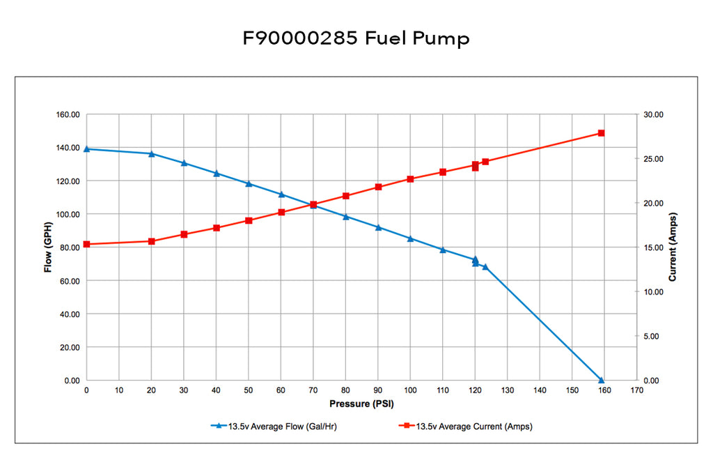thumbnail image 2 of Pierburg 90 LPH Universal Fuel Pump – 3.5 PSI, E85 OK, 8mm Barb, 2 Year Warranty 2 of 5