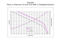 GSL392 Fuel Pump Flow Chart