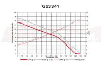 Walbro GSS341 255 LPH High Pressure Fuel Pump (Gas)