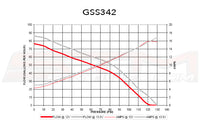 Walbro GSS342 255 LPH Flow Chart